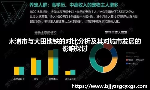 木浦市与大田地铁的对比分析及其对城市发展的影响探讨